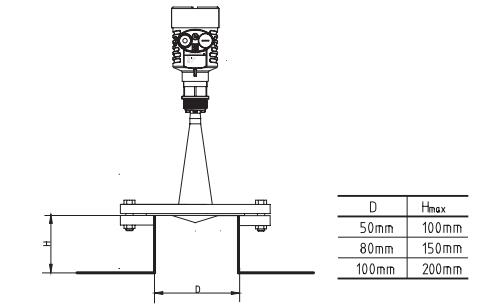 衛(wèi)生型平面雷達物位計安裝圖