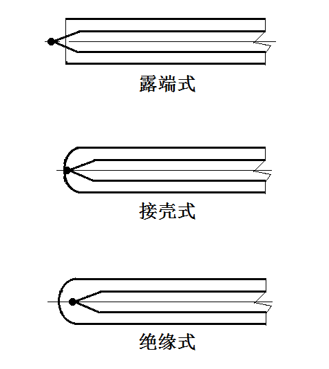 鎧裝熱電偶產品結構介紹