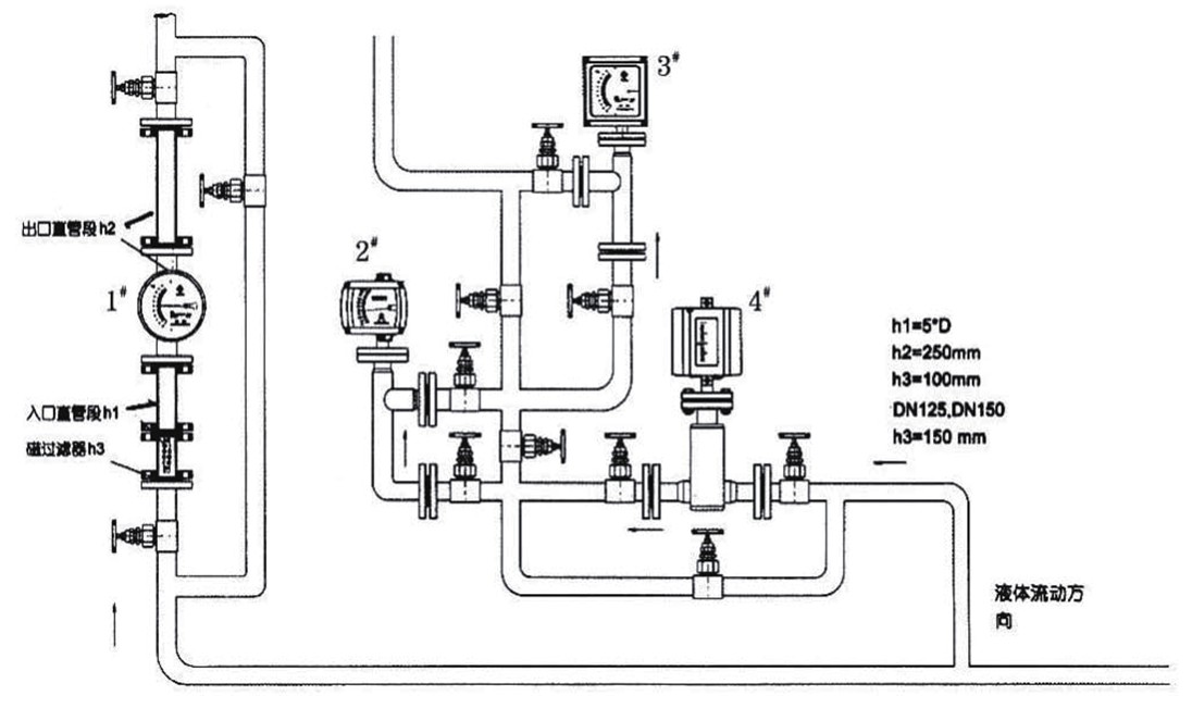 金屬管浮子流量計(jì)選擇與安裝要點(diǎn)介紹